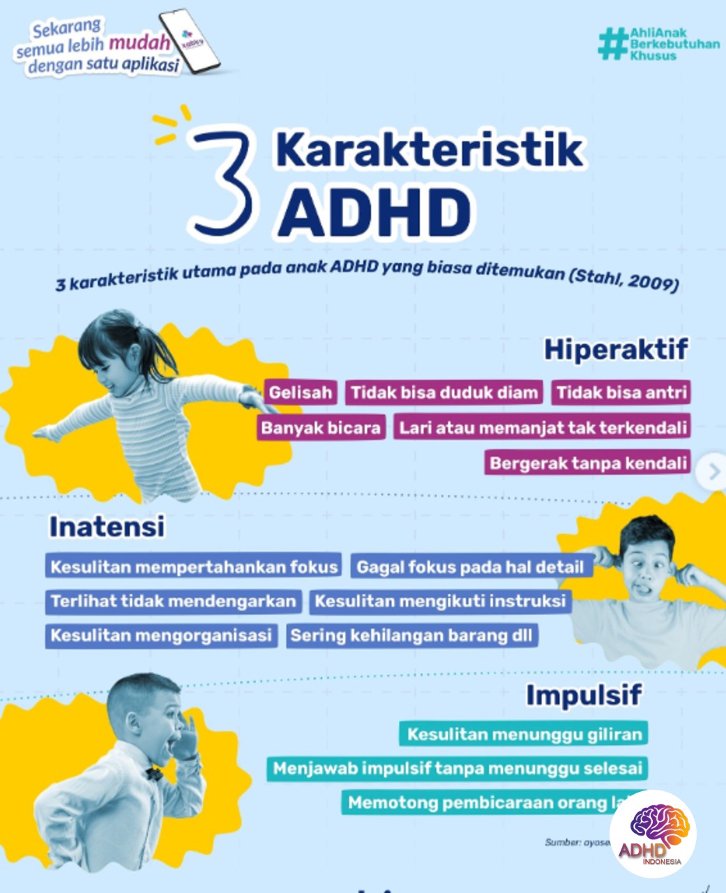 Jenis-Jenis ADHD dan Karakteristik Anak di Kota Solok